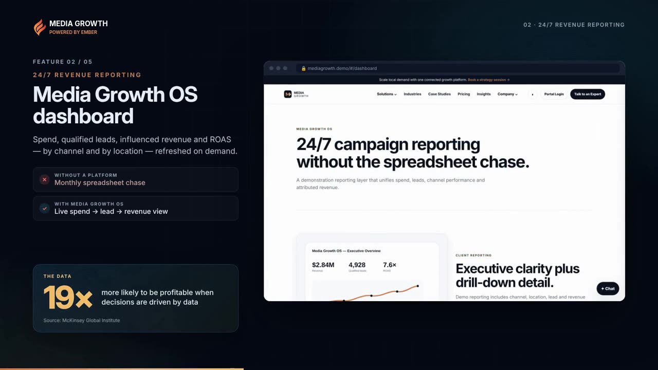Media Growth OS revenue dashboard